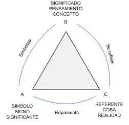 Triangulo Odgen