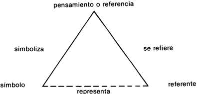 OGDEN, C. K. ; RICHARDS, I. A. - O SIGNIFICADO DE SIGNI